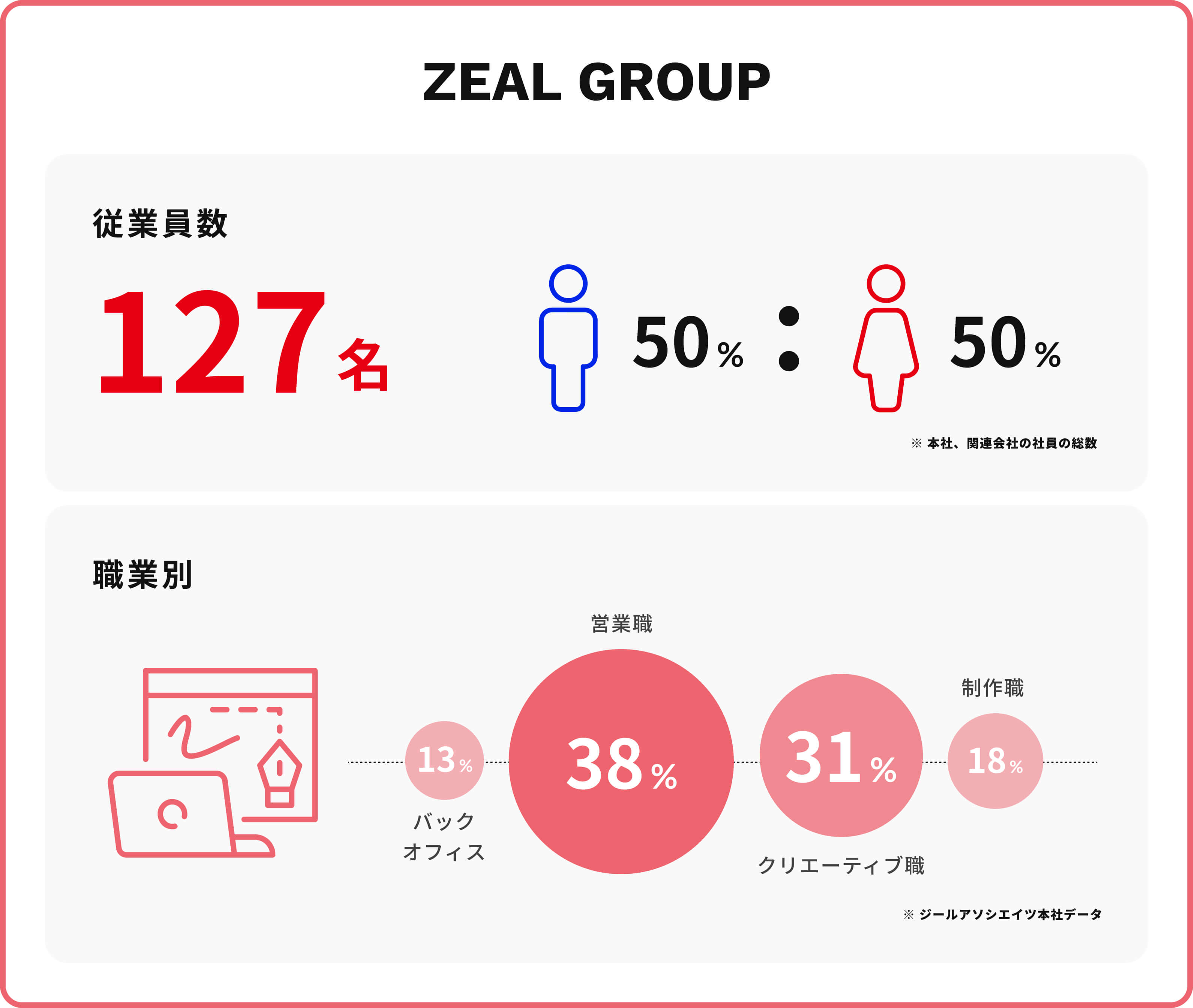ZEAL GROUP